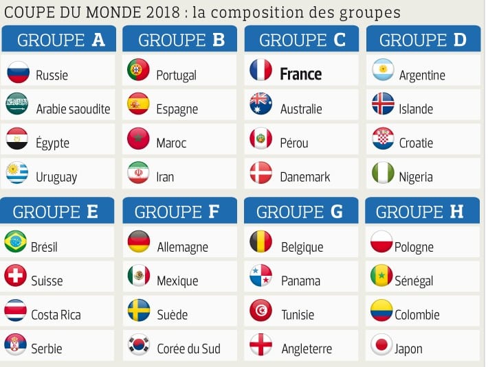 CoupeMondeGroupe